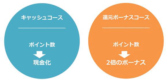 Ybinary iPadプレゼント